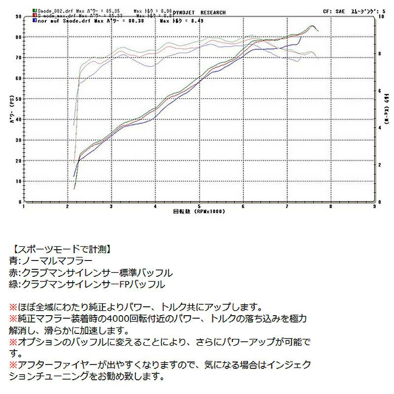 専用設計でハーレーRH975の魅力を底上げするパーツ！？眺めて良し、走って良しのカスタムマフラーが日本が誇るGLEAMING WORKSより販売開始！7