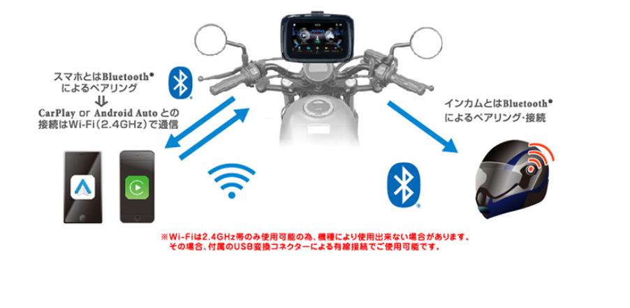 ツーリングモデル以外にもナビを追加可能に！？ツーリングをもっと快適に楽しみたい！そんな要望にお応えるKIJIMA スマートディスプレイが販売開始！！！5