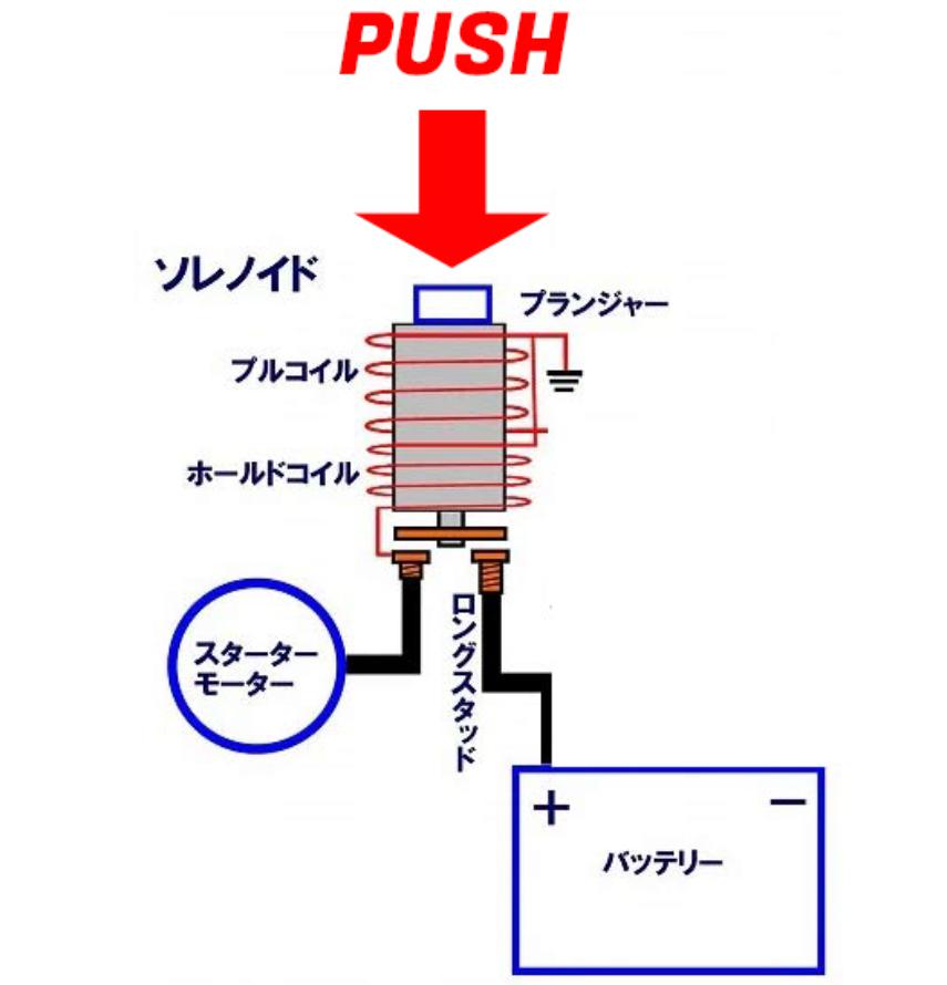 エンジンスタートは、ダイレクトプッシュでピンチから脱出しよう！【ソレノイド ダイレクトスタートボタン】スポーツスター、ツーリング、ソフテイル、ダイナ ハーレーダビッドソン-03